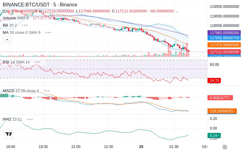 Trade on Hyperliquid📈