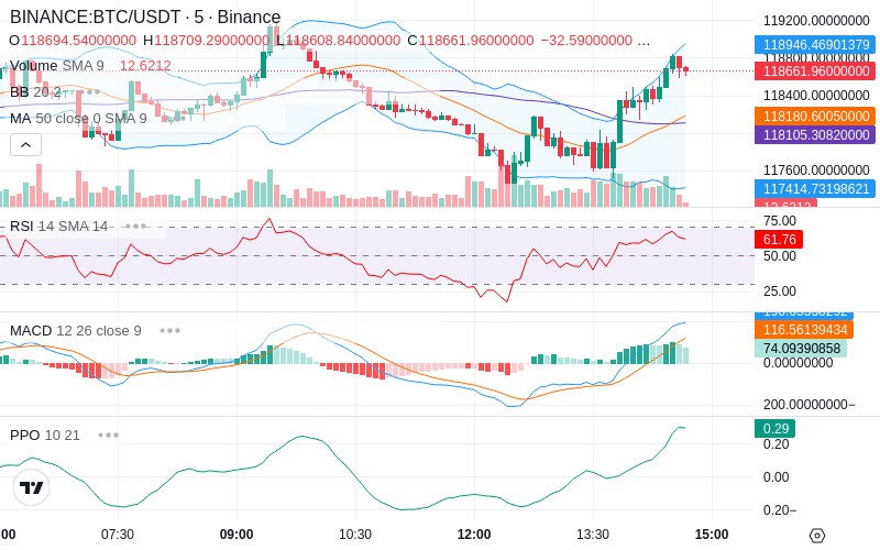 🚀 $TOMI SuperApp early access!