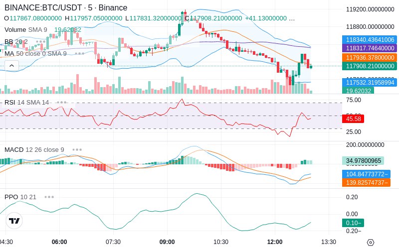 🚀 $TOMI SuperApp early access!