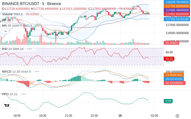 🚀 $TOMI SuperApp early access!