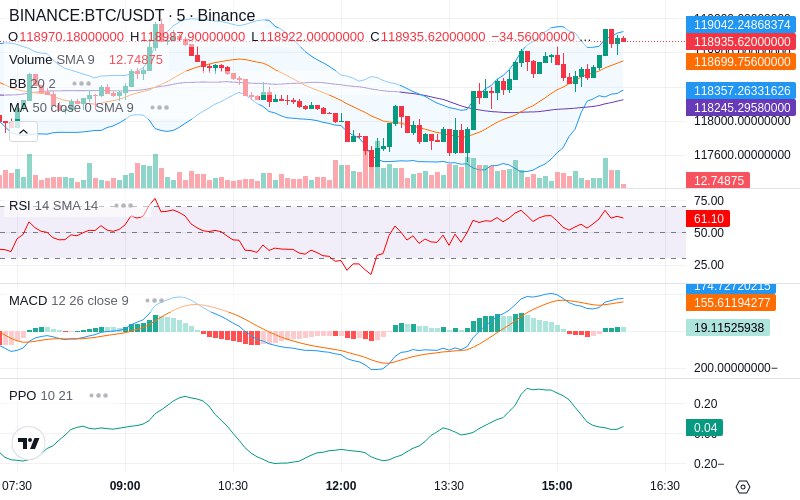 🚀 $TOMI SuperApp early access!