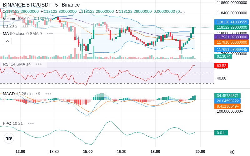 🚀 $TOMI SuperApp early access!