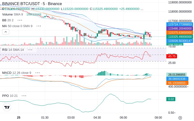 Trade on Hyperliquid📈