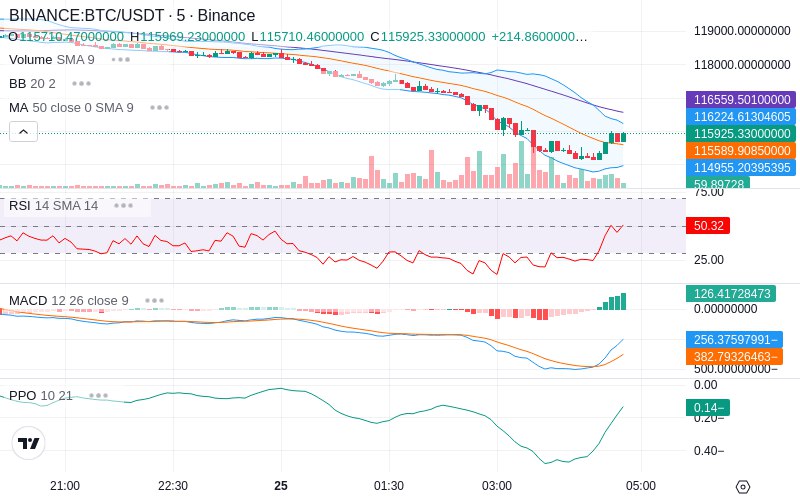 Join our News Channel🔥