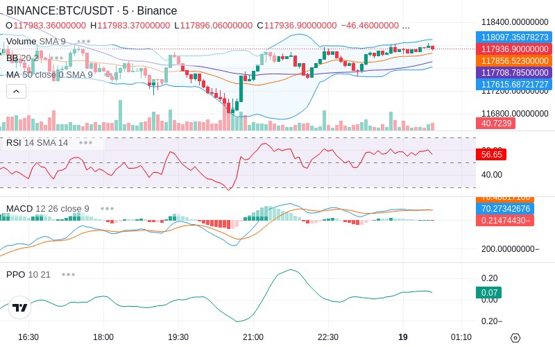 🚀 $TOMI SuperApp early access!