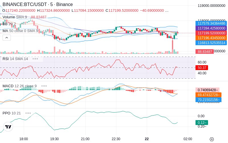🚀 $TOMI SuperApp early access!