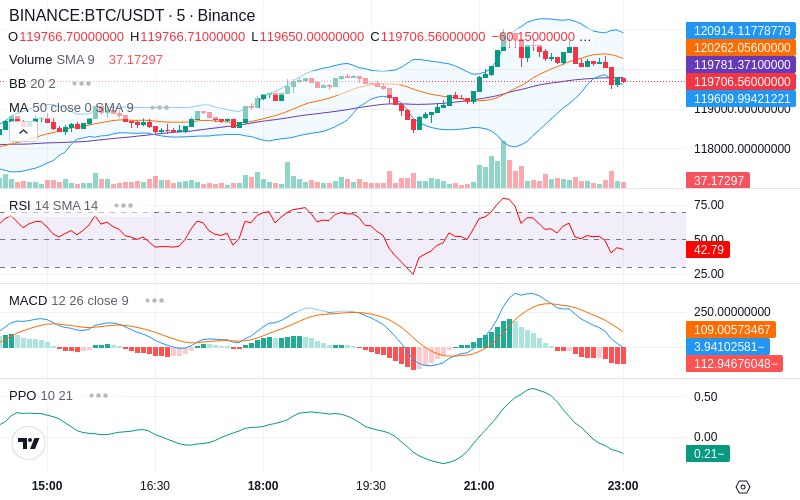 🚀 $TOMI SuperApp early access!