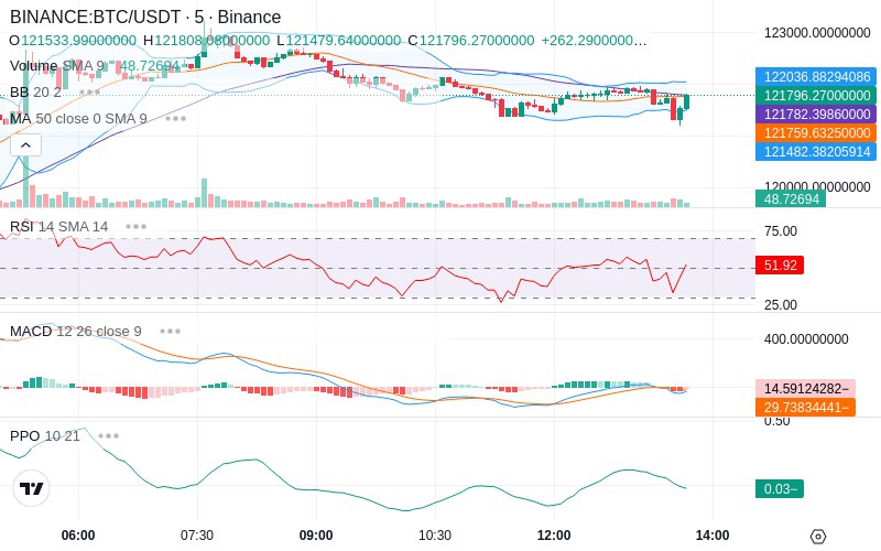 🚀 $TOMI SuperApp early access!