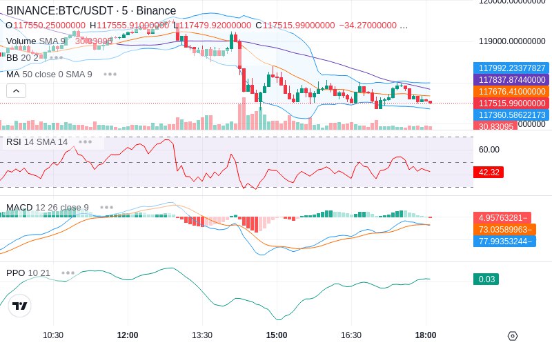 🚀 $TOMI SuperApp early access!