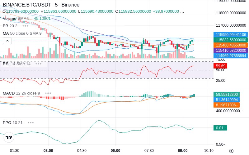 Trade on Hyperliquid📈
