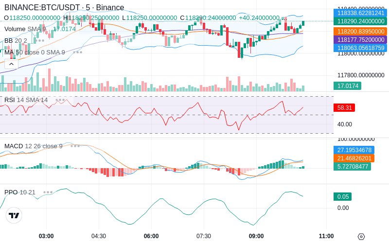 🚀 $TOMI SuperApp early access!