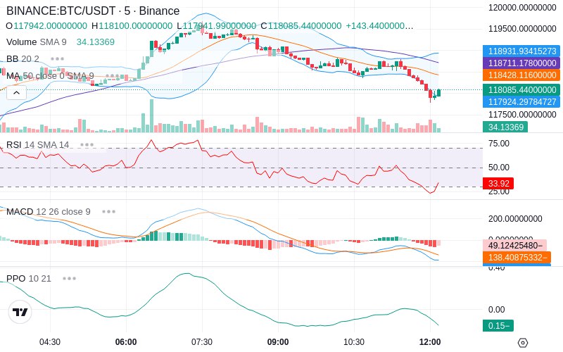 🚀 $TOMI SuperApp early access!