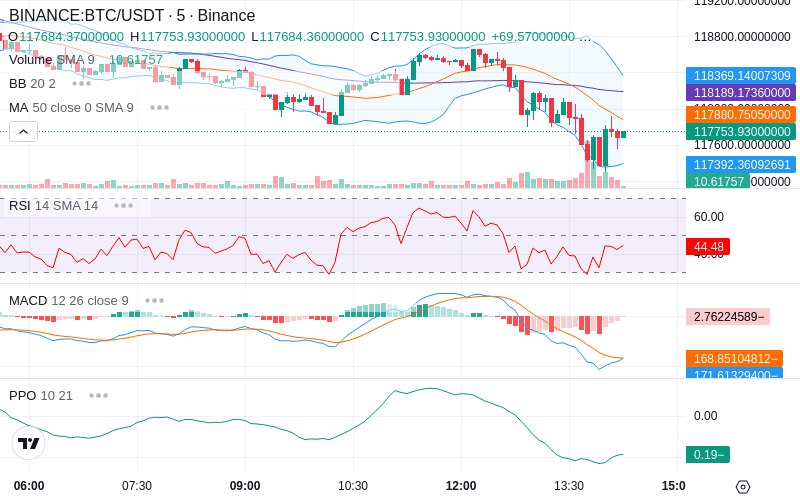 🚀 $TOMI SuperApp early access!