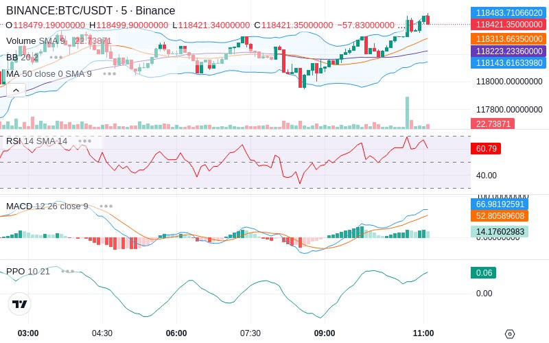 🚀 $TOMI SuperApp early access!