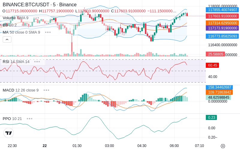 🚀 $TOMI SuperApp early access!