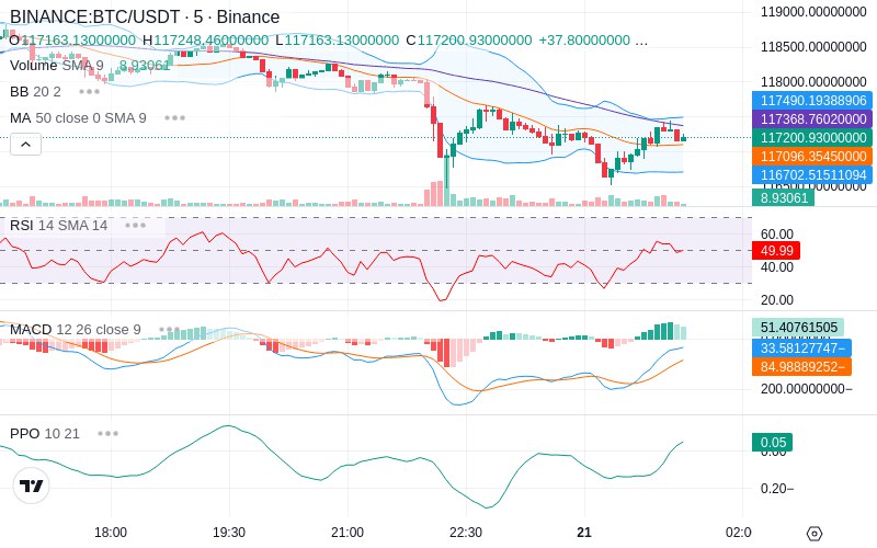 🚀 $TOMI SuperApp early access!