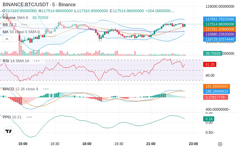 🚀 $TOMI SuperApp early access!