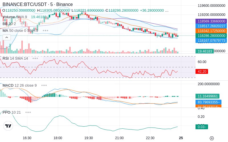 Trade on Hyperliquid📈