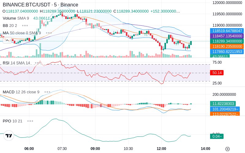 🚀 $TOMI SuperApp early access!