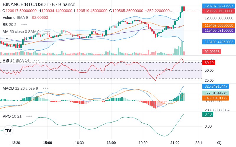 🚀 $TOMI SuperApp early access!