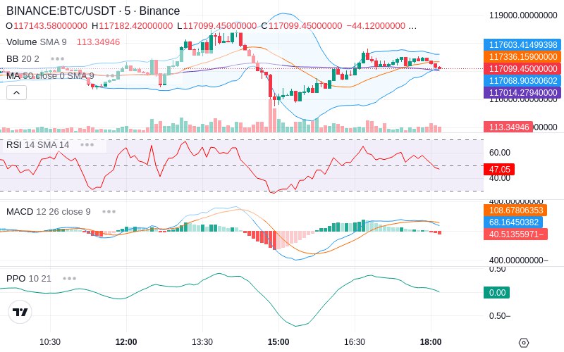 🚀 $TOMI SuperApp early access!
