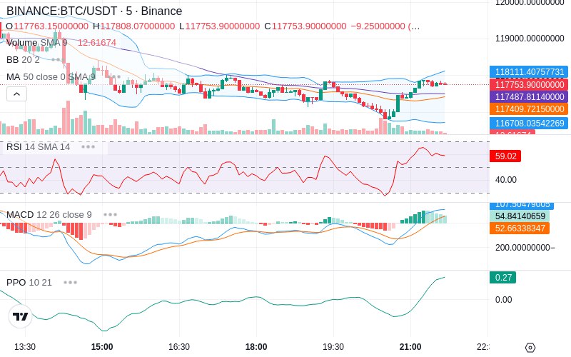 🚀 $TOMI SuperApp early access!