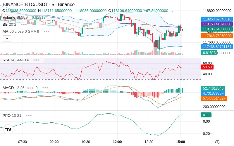 Trade on Hyperliquid📈