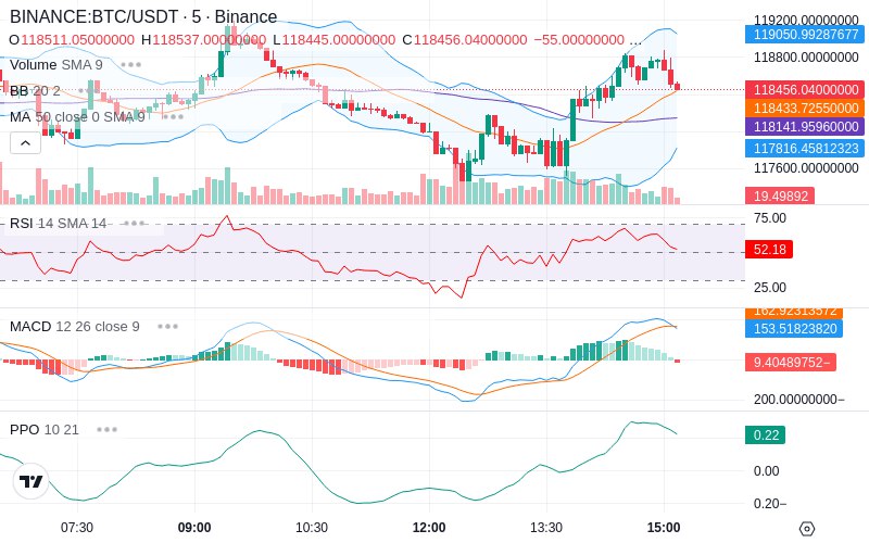 🚀 $TOMI SuperApp early access!
