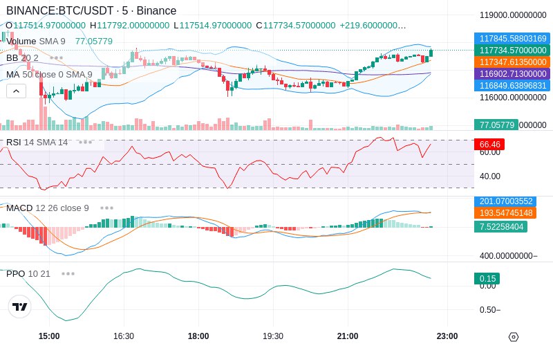 🚀 $TOMI SuperApp early access!