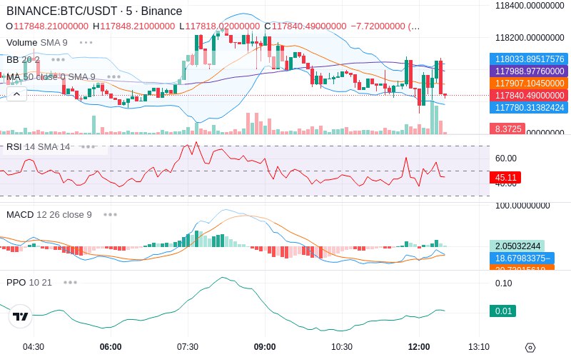 🚀 $TOMI SuperApp early access!