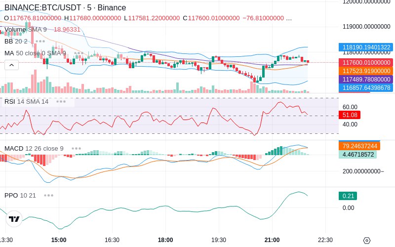 🚀 $TOMI SuperApp early access!