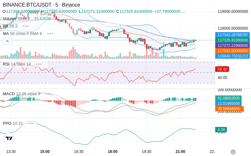 🚀 $TOMI SuperApp early access!