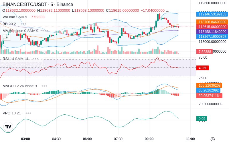 🚀 $TOMI SuperApp early access!