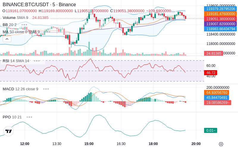 Trade on Hyperliquid📈