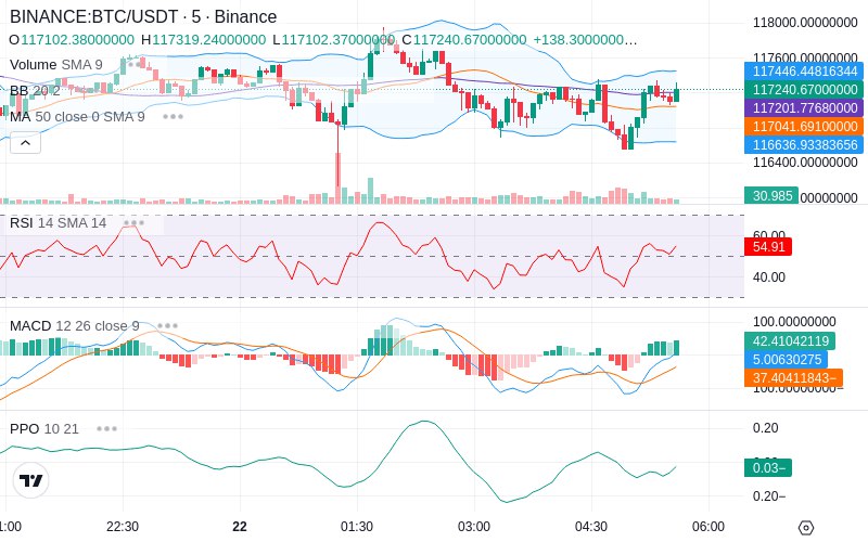 🚀 $TOMI SuperApp early access!