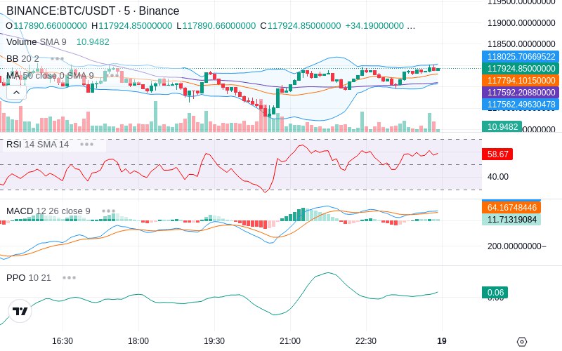 🚀 $TOMI SuperApp early access!