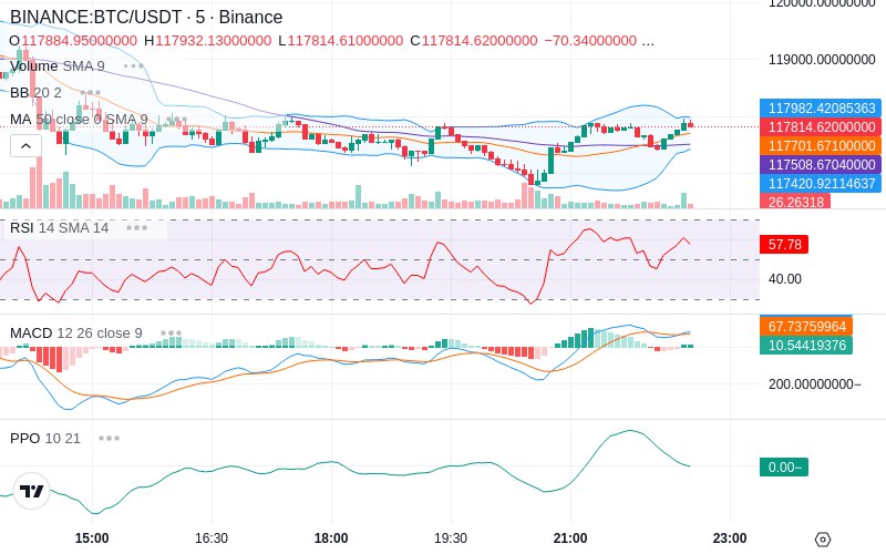🚀 $TOMI SuperApp early access!