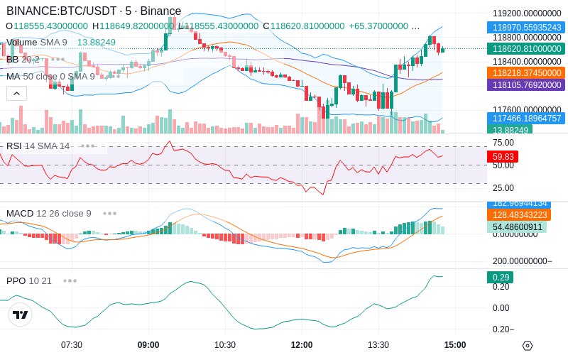 🚀 $TOMI SuperApp early access!