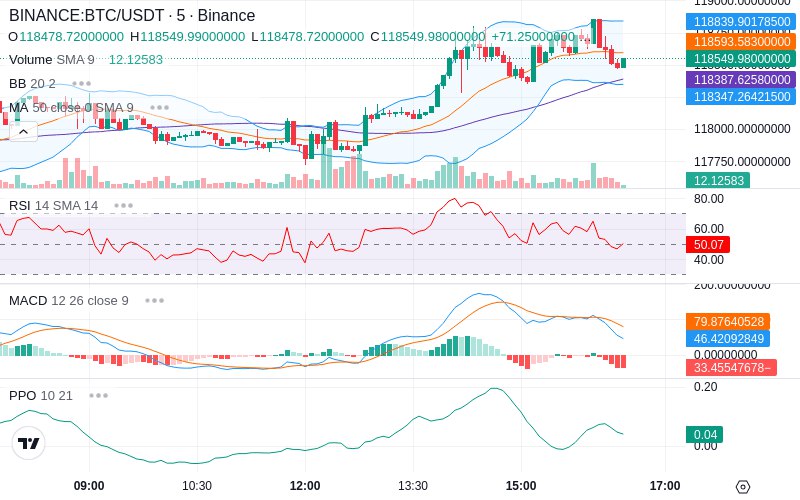 🚀 $TOMI SuperApp early access!