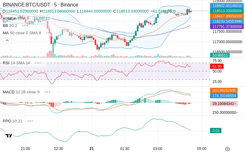 🚀 $TOMI SuperApp early access!