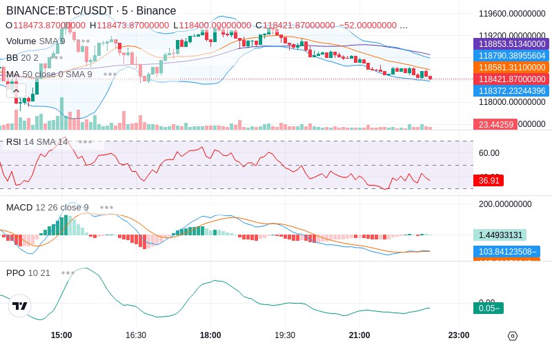 Remove Ads & Unlock Pro🔓