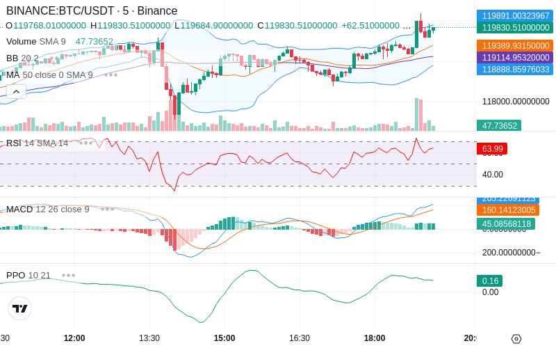 🚀 $TOMI SuperApp early access!