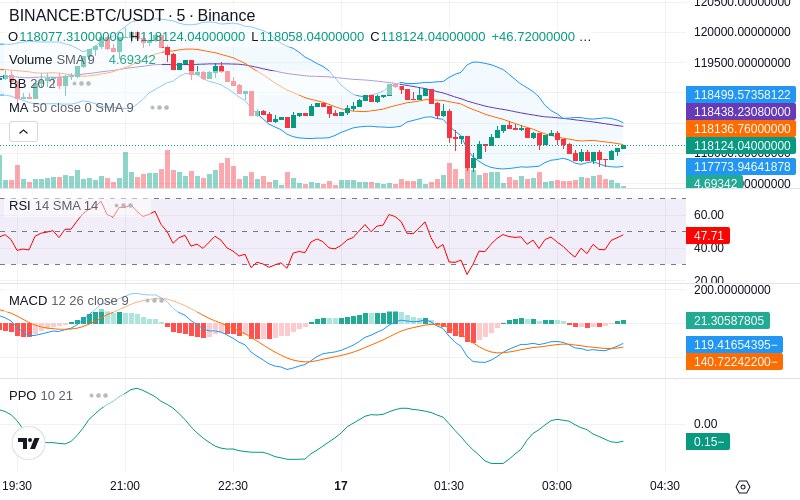 🚀 $TOMI SuperApp early access!
