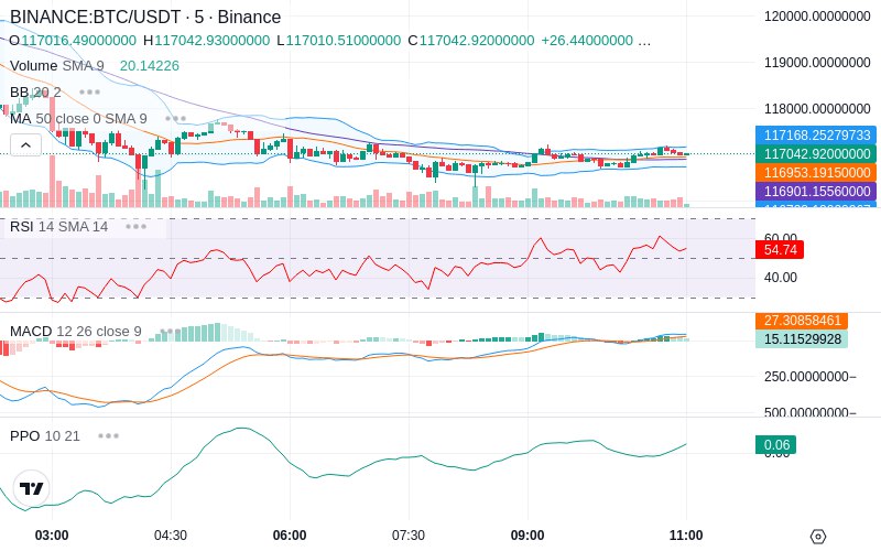 🚀 $TOMI SuperApp early access!