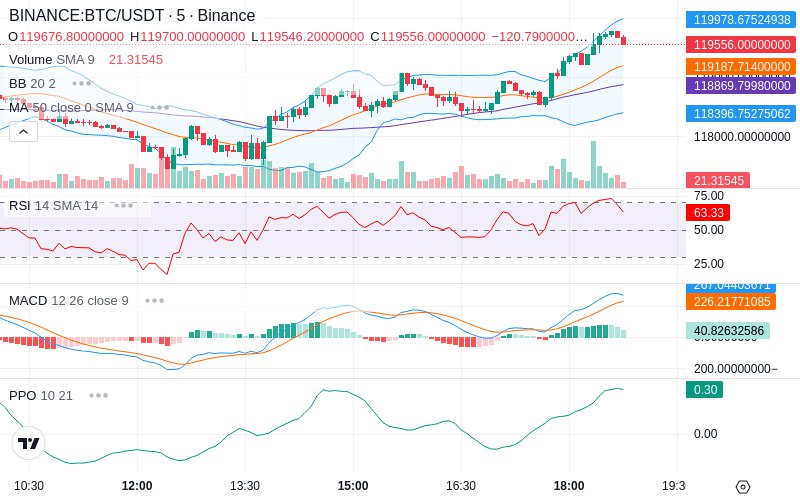 🚀 $TOMI SuperApp early access!