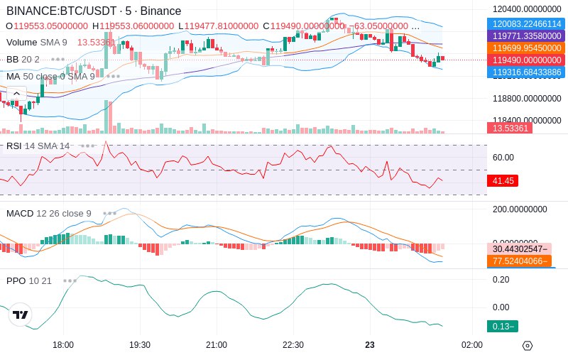 🚀 $TOMI SuperApp early access!