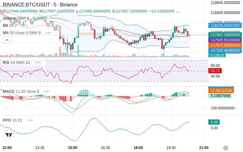 🚀 $TOMI SuperApp early access!