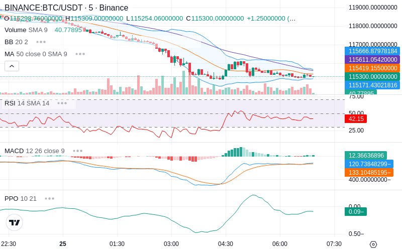 Join our News Channel🔥