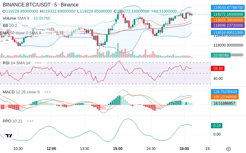 Leverage Your Profits🚀