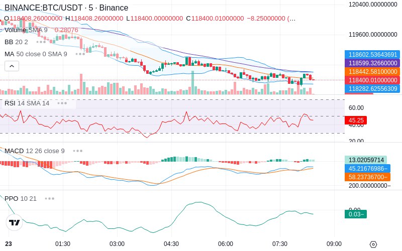 🚀 $TOMI SuperApp early access!